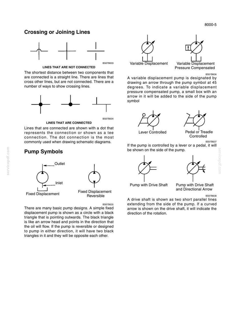 Puede incluir: Diagramas de s&iacute;mbolos de bombas hidr&aacute;ulicas y conexiones de l&iacute;neas. Incluye s&iacute;mbolos para bombas de desplazamiento fijo y variable, controles de palanca y pedal, y ejes de transmisi&oacute;n. La imagen tambi&eacute;n muestra ejemplos de l&iacute;neas conectadas y no conectadas.