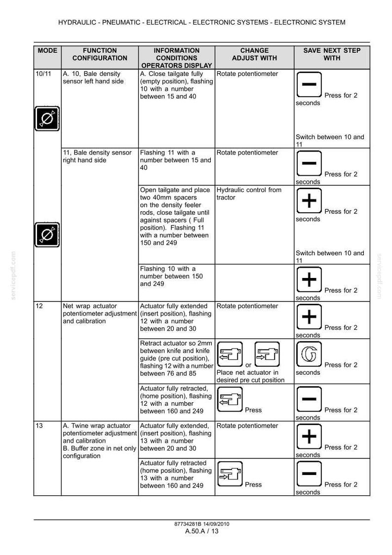 May include: A detailed technical diagram with multiple columns and rows, providing instructions for hydraulic, pneumatic, electrical, and electronic systems. The document includes mode configurations, operator displays, and adjustment instructions.