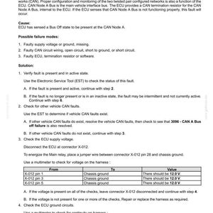 May include: A technical document detailing the '3096-CAN A Bus off failure' in electrical systems. Includes context, causes, possible failure modes, and a solution with multimeter checks for voltage and continuity.