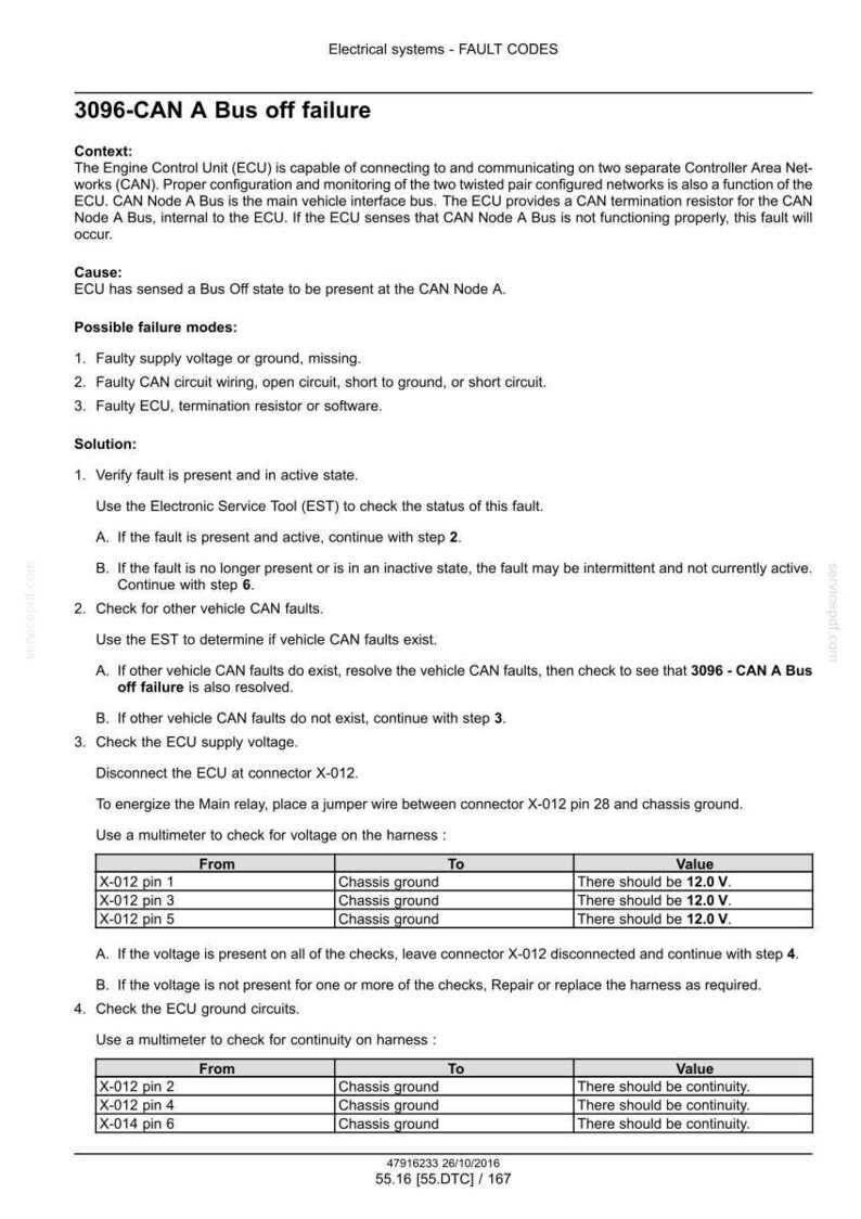 May include: A technical document detailing the '3096-CAN A Bus off failure' in electrical systems. Includes context, causes, possible failure modes, and a solution with multimeter checks for voltage and continuity.