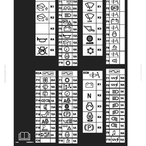 Puede incluir: Un diagrama t&eacute;cnico en blanco y negro etiquetado como 7-MAINTENANCE, que muestra la disposici&oacute;n de una caja de fusibles con cuatro secciones llamadas ECC, ECD, ECA y ECB. Incluye iconos de componentes el&eacute;ctricos, etiquetas de rel&eacute;s K1-K5 y amperajes, con el texto: The fuse decal is located inside the access door.