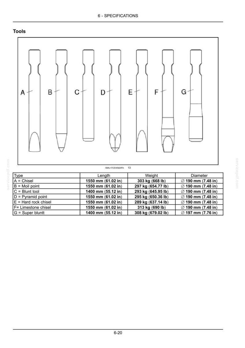 May include: Diagram of seven tools, labeled A through G, with specifications for each. The tools include a chisel, moil point, blunt tool, pyramid point, hard rock chisel, limestone chisel, and super blunt. Measurements are in inches and pounds.