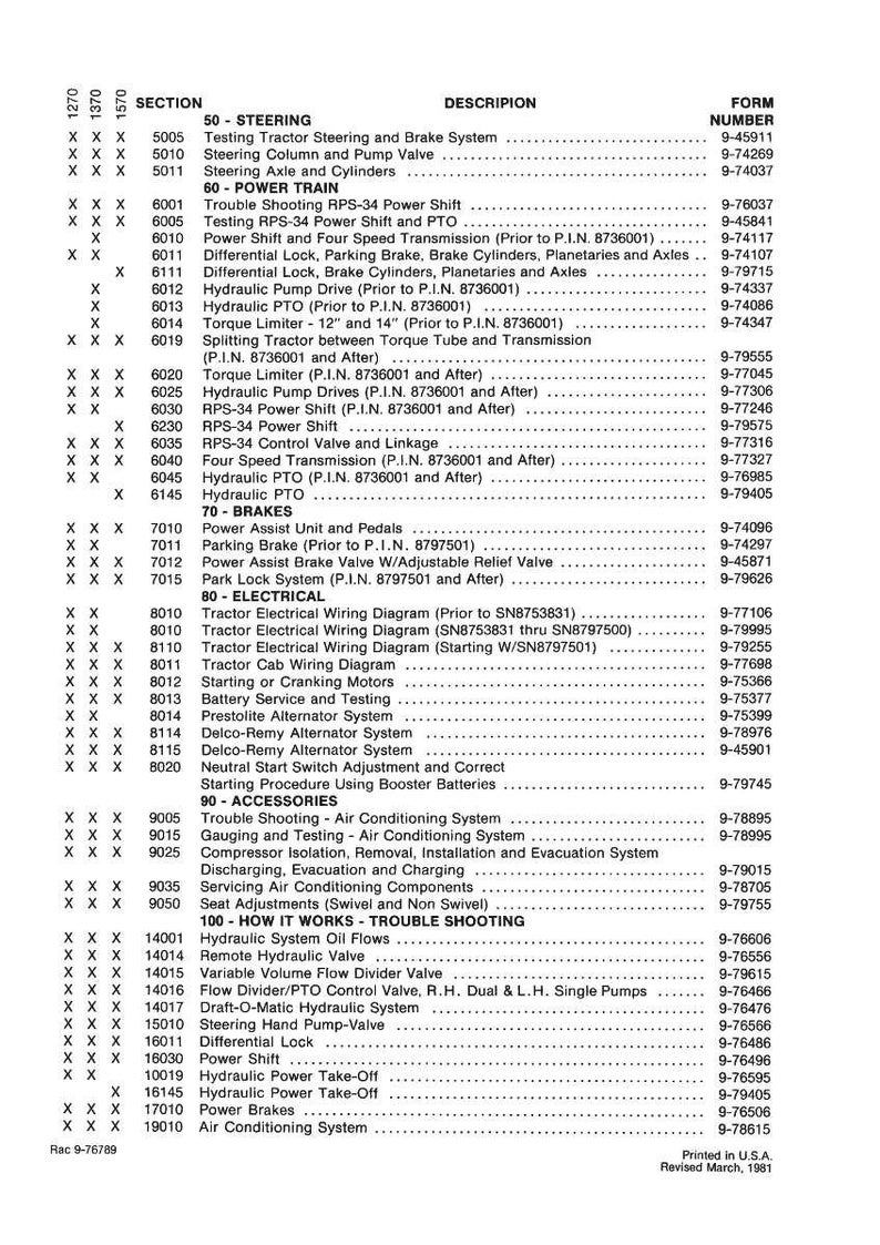 K&ouml;nnte beinhalten: Eine gedruckte Seite aus einem Handbuch mit einem detaillierten Inhaltsverzeichnis f&uuml;r Traktorteile und -systeme. Die Tabelle enth&auml;lt Abschnitte zu Lenkung, Antriebsstrang, Bremsen, Elektrik und Zubeh&ouml;r mit Formularnummern.