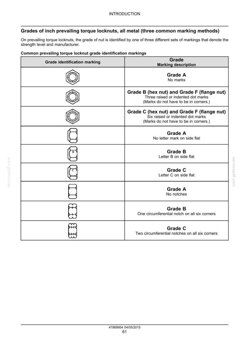 May include: A detailed chart illustrating the grades of inch prevailing torque locknuts, all metal, with common marking methods. The chart includes grade identification markings and descriptions, such as Grade A with no marks and Grade B with three raised dot marks.