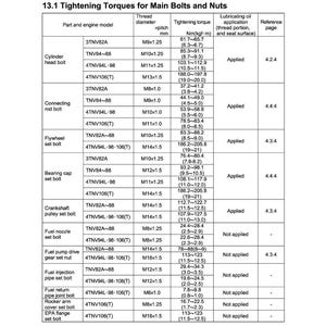 May include: A detailed table of tightening torque specifications for bolts and nuts, including part and engine model, thread diameter, and torque values in Nm and kgf-m. The table is for various engine components.
