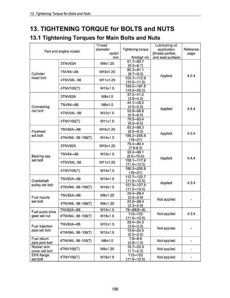 May include: A detailed table of tightening torque specifications for bolts and nuts, including part and engine model, thread diameter, and torque values in Nm and kgf-m. The table is for various engine components.
