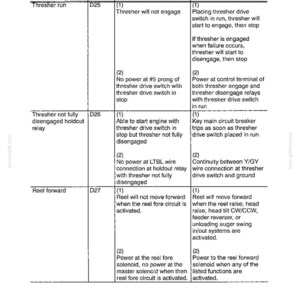 May include: A detailed electrical system diagram with a white background. The diagram includes columns for circuit, diode, and symptoms of diode failure. Text includes "Thresher run," "Reel forward," and "Electrical System."