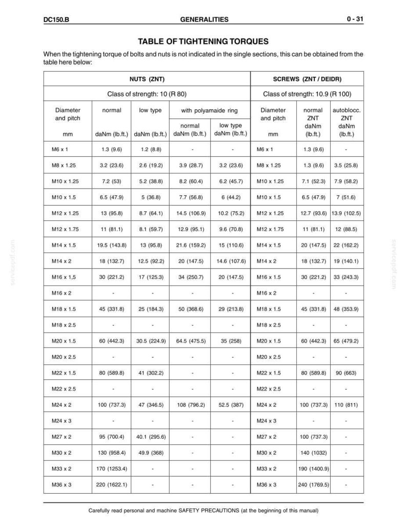 May include: A table of tightening torques for nuts and screws, with diameter and pitch measurements in millimeters. Includes normal and low-type torque values in daNm and lb.ft. for various classes of strength.