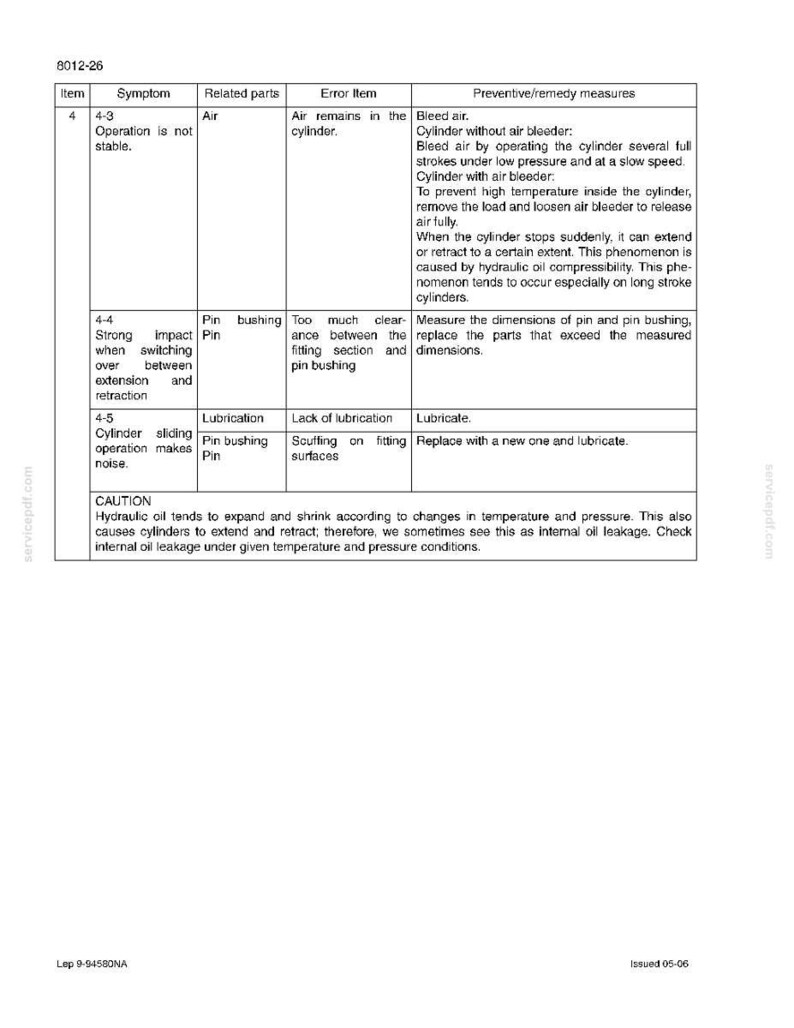 May include: A detailed technical document with a white background, featuring a table with troubleshooting information. The table includes columns for item, symptom, related parts, error item, and preventive/remedy measures. Text includes "Operation is not stable" and "Cylinder sliding operation makes noise."
