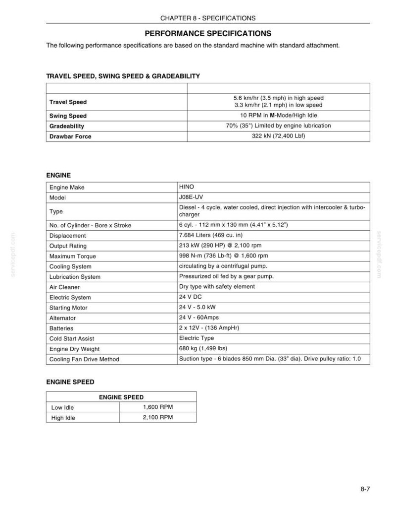 Kobelco SK350-9 Tier 4 Crawler Excavator Operator Owners Operation Manual | Instant PDF Download image 8