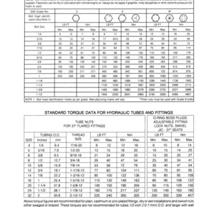 Peut inclure: Un tableau technique d&eacute;taillant les sp&eacute;cifications de couple pour les fixations SAE et les tubes et raccords hydrauliques. Le tableau comprend des mesures en livres-pieds (lb ft) et en Newton-m&egrave;tres (Nm), avec des tailles en pouces et mm.