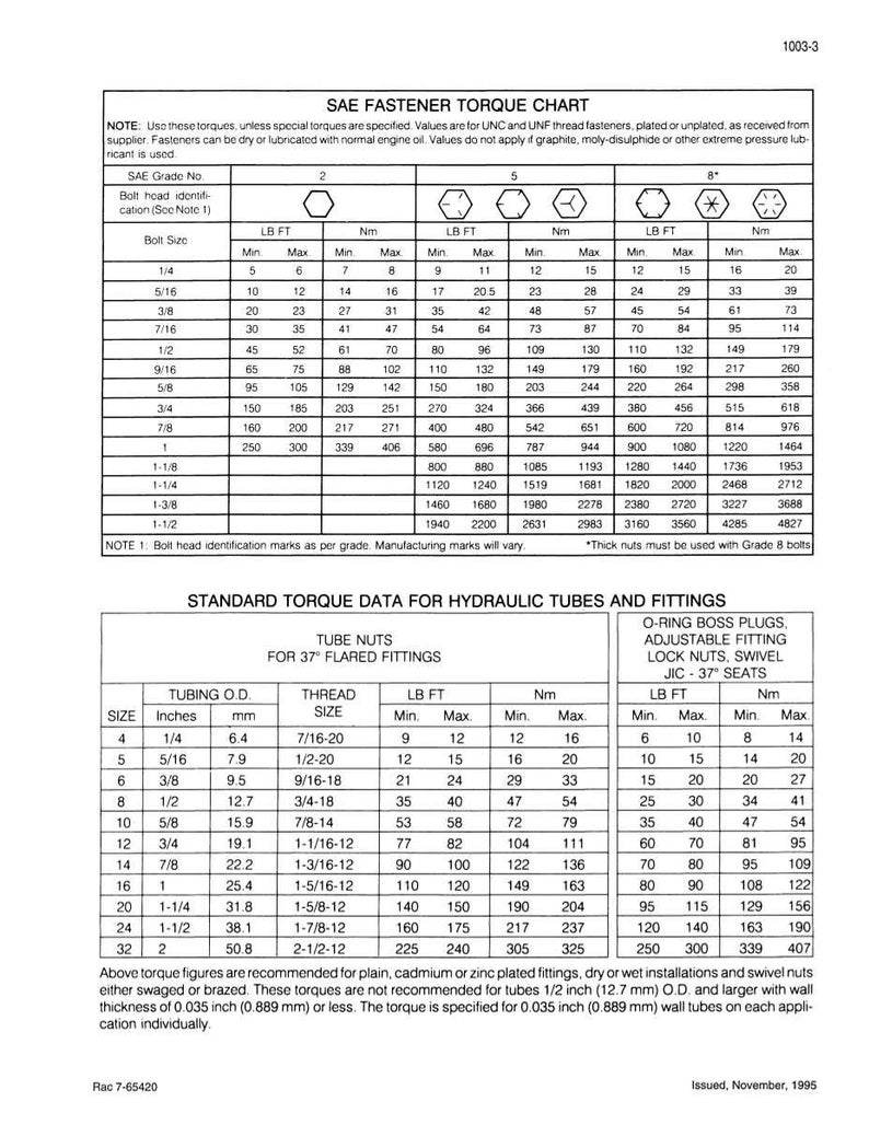 Peut inclure: Un tableau technique d&eacute;taillant les sp&eacute;cifications de couple pour les fixations SAE et les tubes et raccords hydrauliques. Le tableau comprend des mesures en livres-pieds (lb ft) et en Newton-m&egrave;tres (Nm), avec des tailles en pouces et mm.