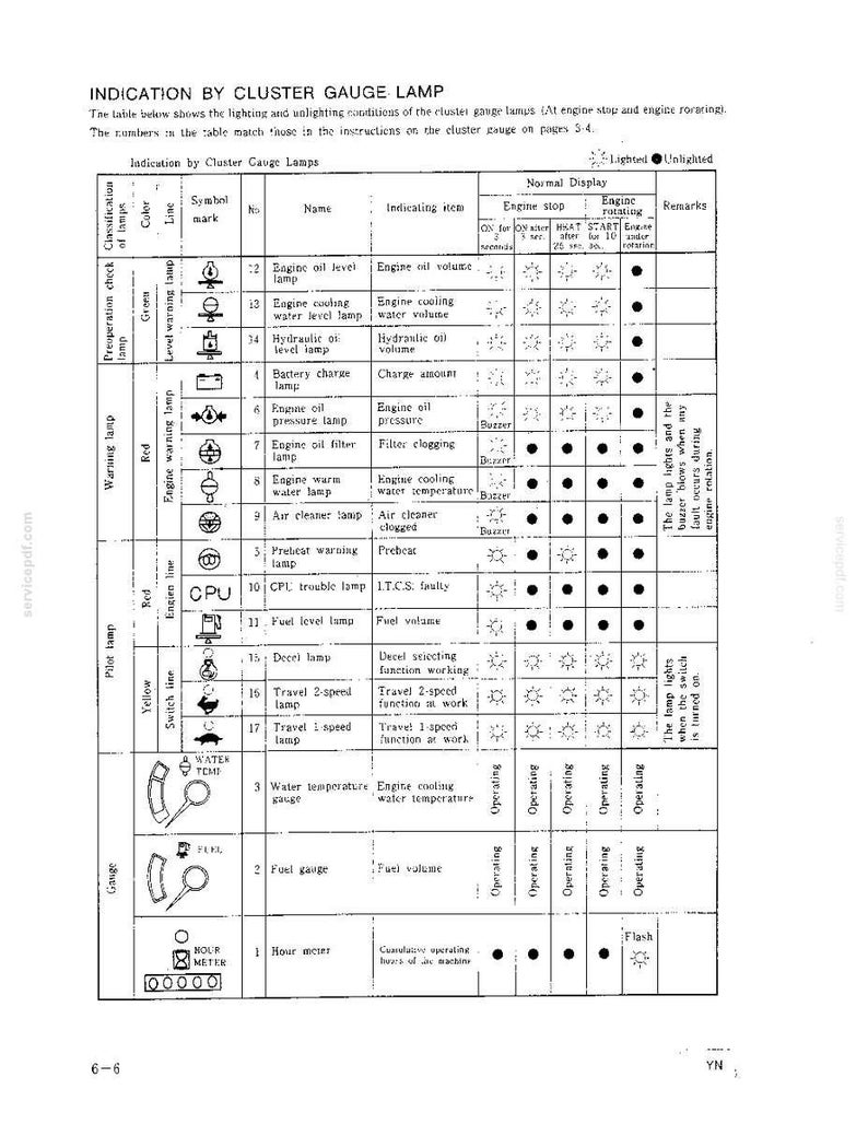 Kobelco K903 II Hydraulic Excavator Operator Owners Operation Manual | Instant PDF Download image 8