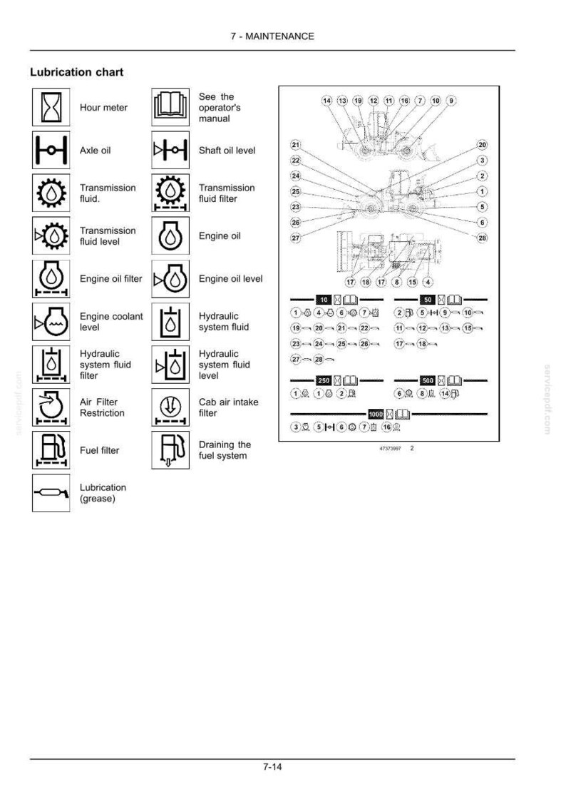 New Holland 12D Standard & Fertilizer Wheel Loader Operator Owners Operation Manual | Instant PDF Download image 8