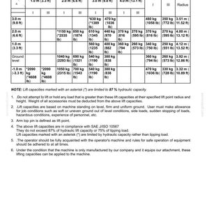 May include: Specifications chart for a canopy machine, detailing lift point radius and at max reach. Includes weight capacities in pounds and feet, with notes on hydraulic capacity and safety guidelines.