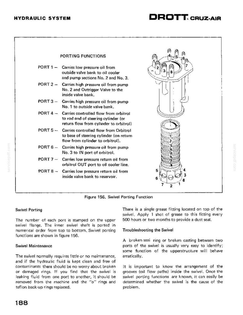 May include: Diagram of a hydraulic system component, featuring a detailed illustration of a swivel porting function. The image includes labeled ports, a cross-section view, and text describing port functions and maintenance.