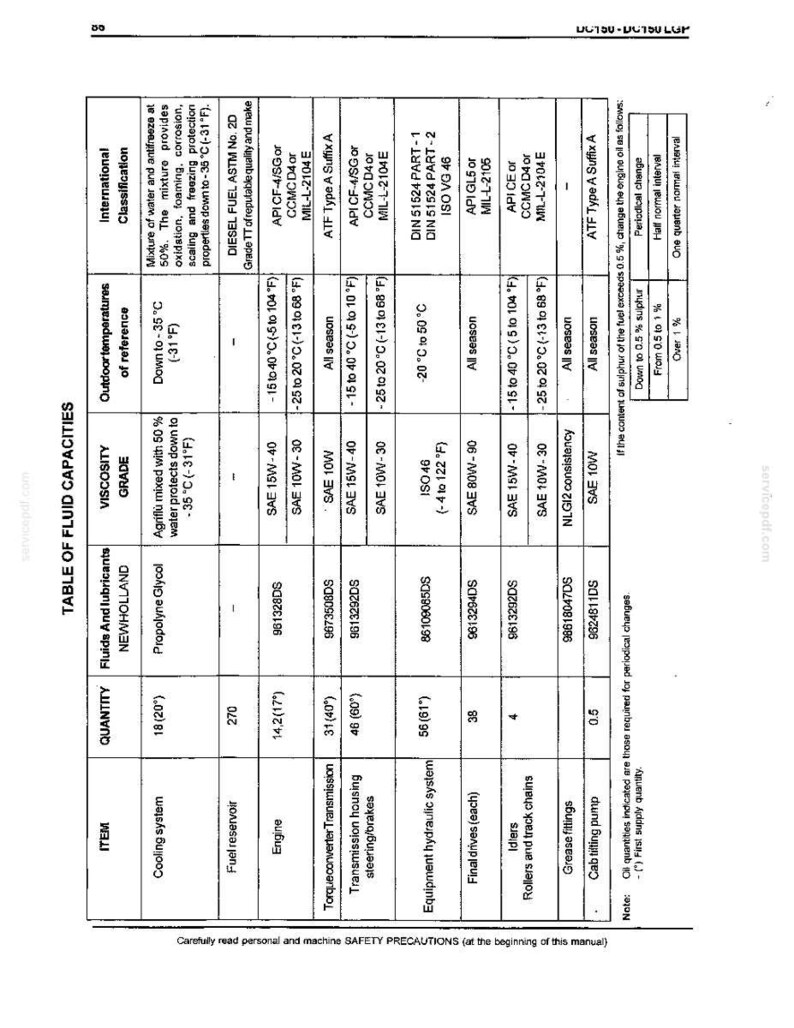 Manual de operación y mantenimiento para el operador de la New Holland DC150, DC150 LGP Construction / Descarga instantánea en PDF imagen 11