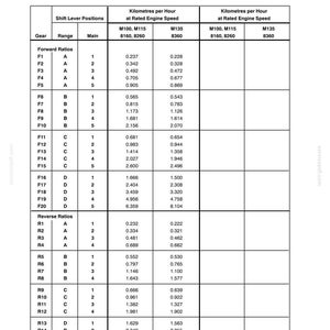 May include: A technical document page titled CONTROLS, INSTRUMENTS AND OPERATION SECTION 2, featuring a table of GROUND SPEEDS in Kilometers per Hour for M100, M115, M135, 8160, 8260, and 8360 tractors with 40 Kph x 32 transmission and creeper gears.