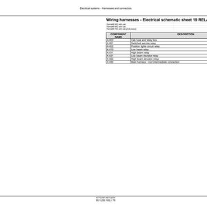 May include: A white document with the title "Wiring harnesses - Electrical schematic sheet 19 RELAYS". The document includes a table with component names and descriptions, such as "Cab fuse and relay box" and "Switched service relay".