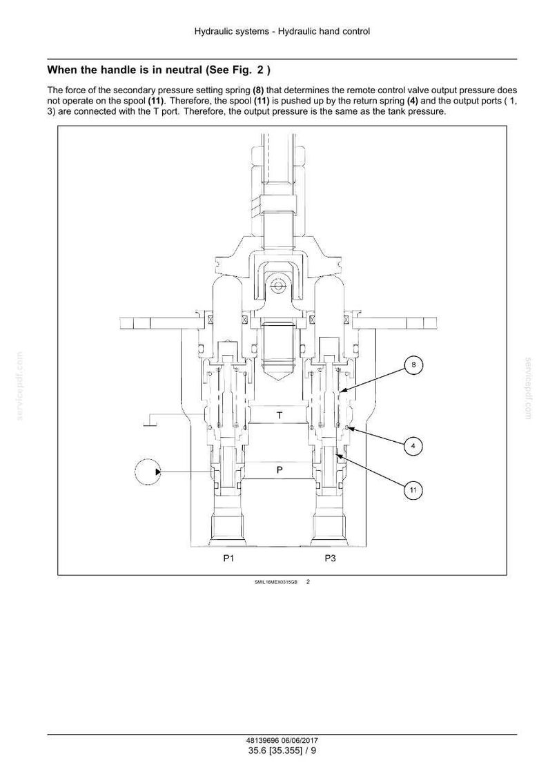 Op de afbeelding: Technische tekening van een hydraulisch handbedieningssysteem, met details van interne componenten. De tekst legt de werking uit van de schuif, veren en poorten wanneer de hendel in de neutrale stand staat.