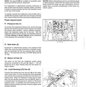 Pode incluir: Uma p&aacute;gina de documento t&eacute;cnico intitulada 6-WORKING OPERATIONS, detalhando portas hidr&aacute;ulicas para tratores. Inclui instru&ccedil;&otilde;es de texto, diagramas numerados de conex&otilde;es hidr&aacute;ulicas e especifica&ccedil;&otilde;es de press&atilde;o de 21 a 24 bar.