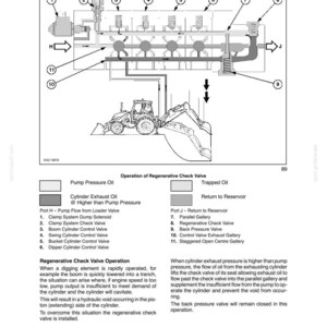Może przedstawiać: Schemat techniczny układu hydraulicznego, z koparko-ładowarką i r&oacute;żnymi zaworami. Ilustracja zawiera etykiety dla komponent&oacute;w, takich jak zaw&oacute;r sterowania siłownikiem wysięgnika i zaw&oacute;r zwrotny regeneracyjny.