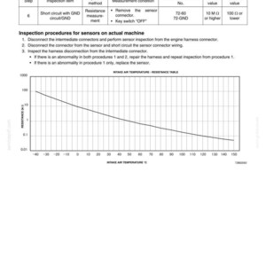 Peut inclure: Diagramme technique avec des instructions pour l'inspection d'un bo&icirc;tier de disjoncteur. Comprend un tableau avec les &eacute;tapes d'inspection, les conditions de mesure et les valeurs. Un graphique illustre la temp&eacute;rature de l'air d'admission par rapport &agrave; la r&eacute;sistance.