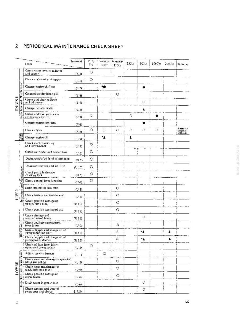 Kobelco K912A, K912ALC Hydraulic Excavator Service Repair Workshop Manual | Instant PDF Download image 4