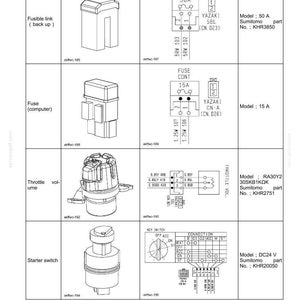 May include: Diagram of electrical equipment layout, including fusible links, fuses, throttle volume, and starter switch. The diagram includes circuit schematics and model information for each component. The text "Electrical Equipment Layout Diagram" is at the top.