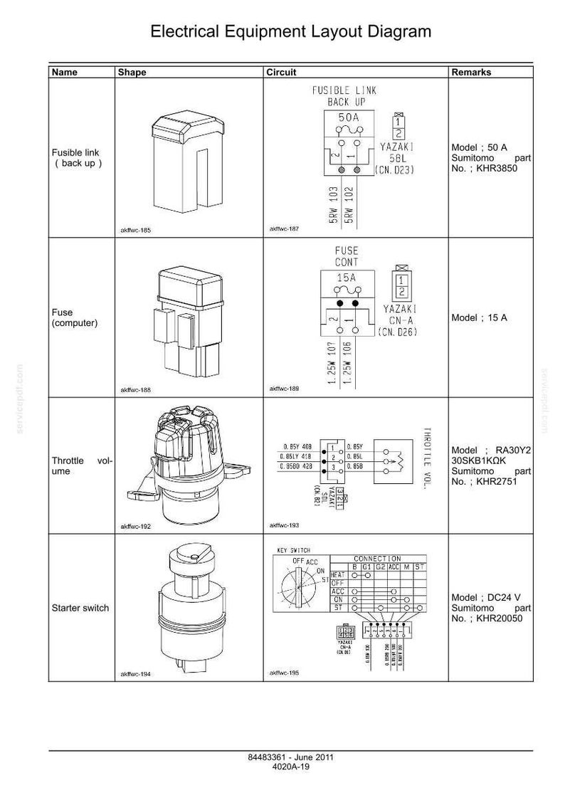 May include: Diagram of electrical equipment layout, including fusible links, fuses, throttle volume, and starter switch. The diagram includes circuit schematics and model information for each component. The text "Electrical Equipment Layout Diagram" is at the top.