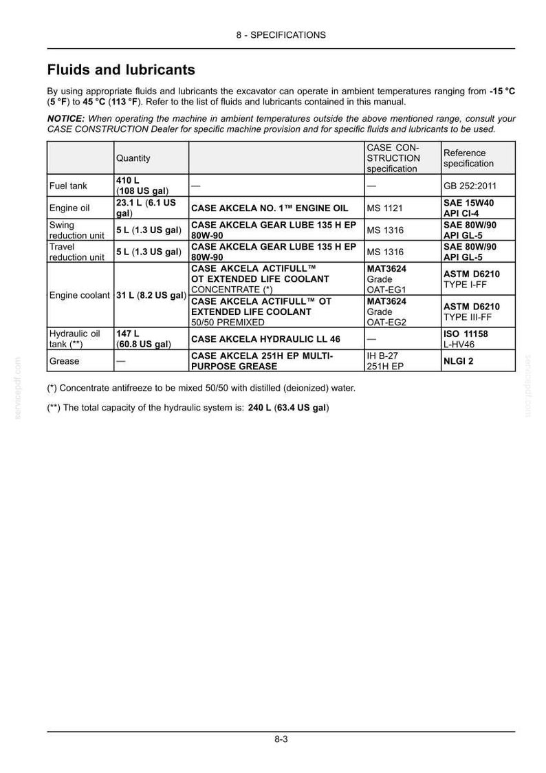 May include: A detailed table of fluids and lubricants specifications for an excavator. Includes fuel tank capacity (108 US gal), engine oil, engine coolant, and hydraulic oil tank capacity (60.8 US gal). Also lists CASE AKCELA products and reference specifications.