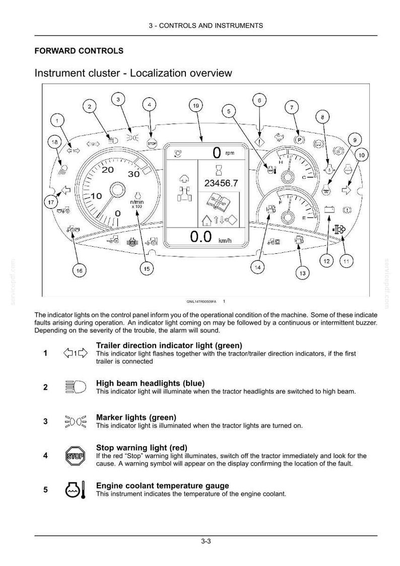 Puede incluir: Un diagrama t&eacute;cnico del panel de instrumentos de un tractor titulado 3-CONTROLS AND INSTRUMENTS, FORWARD CONTROLS e Instrument cluster - Localization overview. Incluye una pantalla digital central, indicadores anal&oacute;gicos e iconos numerados.