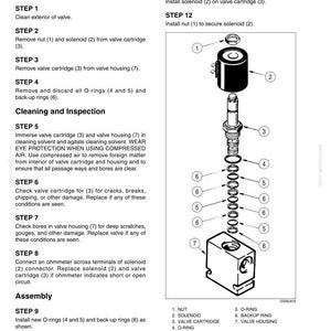 Puede incluir: Diagrama t&eacute;cnico de una v&aacute;lvula de bloqueo de solenoide de acoplamiento, que muestra los componentes numerados y las instrucciones. Incluye una tuerca, un solenoide, un cartucho de v&aacute;lvula, juntas t&oacute;ricas y anillos de respaldo. El texto detalla el desmontaje, la limpieza, la inspecci&oacute;n y el montaje.