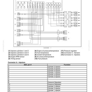 May include: A technical wiring harness electrical schema document for engine and PTO systems. It includes a detailed circuit diagram, a numbered list of components like injectors and sensors, and a table mapping EDC pin numbers to injector functions.