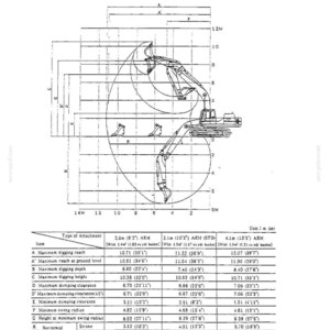 May include: A technical diagram titled SK300, SK300LC FACE SHOVEL ATTACHMENT showing a black and white line drawing of an excavator with various reach and depth measurements. A table below lists specifications in meters and feet for different arm lengths.
