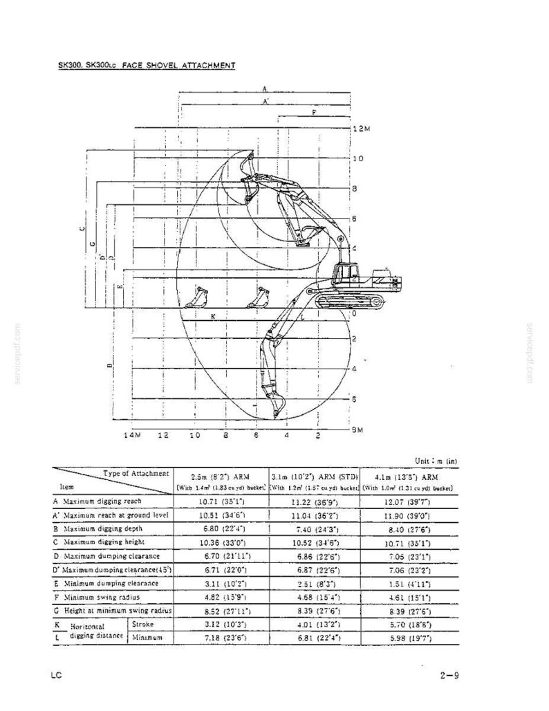 May include: A technical diagram titled SK300, SK300LC FACE SHOVEL ATTACHMENT showing a black and white line drawing of an excavator with various reach and depth measurements. A table below lists specifications in meters and feet for different arm lengths.