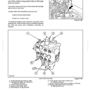 May include: A technical diagram of a monoblock loader control valve assembly featuring numbered components from 1 to 8. The illustration includes pressure specifications such as 3300 psi, 2300 psi, 2850 psi, and 3000 psi for various relief valve piston ends.
