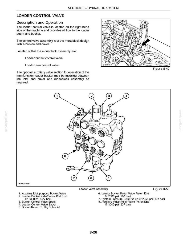 May include: A technical diagram of a monoblock loader control valve assembly featuring numbered components from 1 to 8. The illustration includes pressure specifications such as 3300 psi, 2300 psi, 2850 psi, and 3000 psi for various relief valve piston ends.