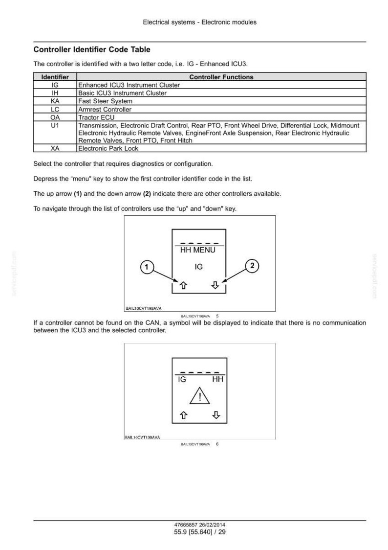 May include: A technical diagram titled "Controller Identifier Code Table" with a list of controller identifiers and functions. Includes diagrams with arrows and the text "HH MENU", "IG", and an exclamation point symbol.