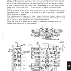 May include: A technical document page titled 24. COMPONENTS SYSTEM, detailing Service Operation with text and black-and-white line diagrams of hydraulic valve components, including ports labeled P2, P3, A4, B4, T1, and T2 with flow arrows.