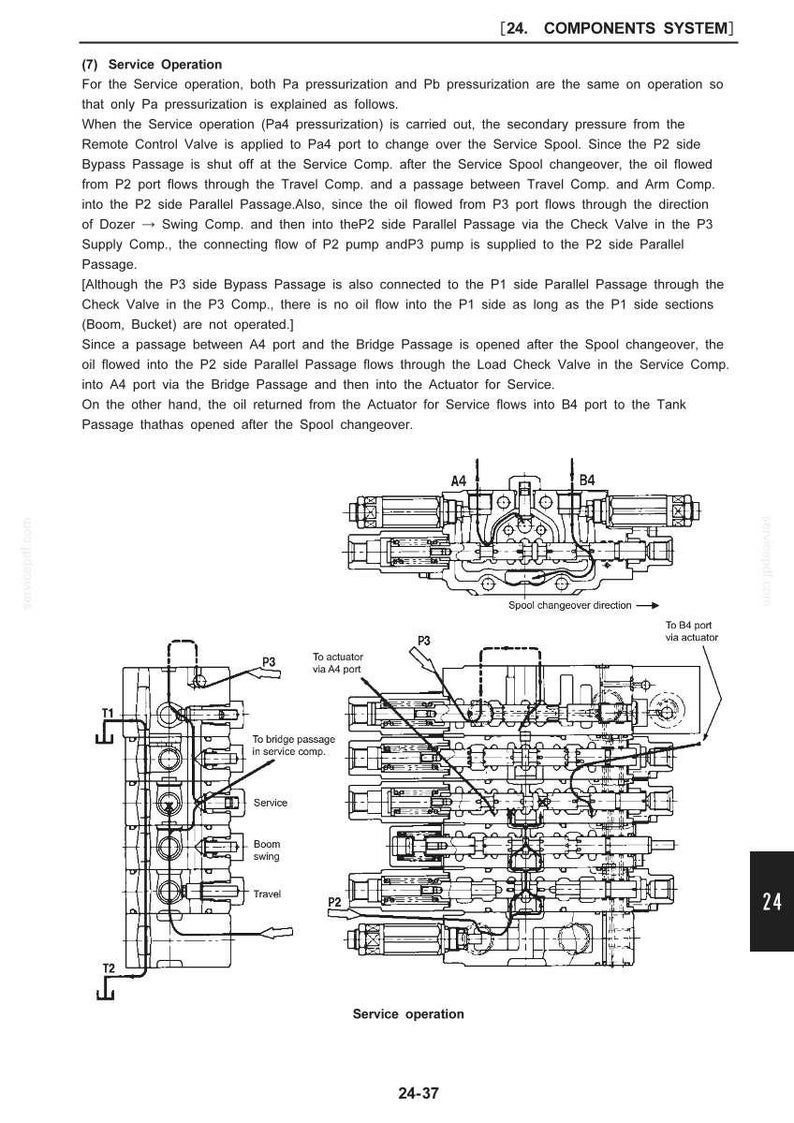 May include: A technical document page titled 24. COMPONENTS SYSTEM, detailing Service Operation with text and black-and-white line diagrams of hydraulic valve components, including ports labeled P2, P3, A4, B4, T1, and T2 with flow arrows.