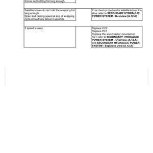 May include: A technical diagram titled "SECONDARY HYDRAULIC POWER SYSTEM - Overview Satellite knives do not hold From series 4800." The document includes troubleshooting steps and component replacement instructions.