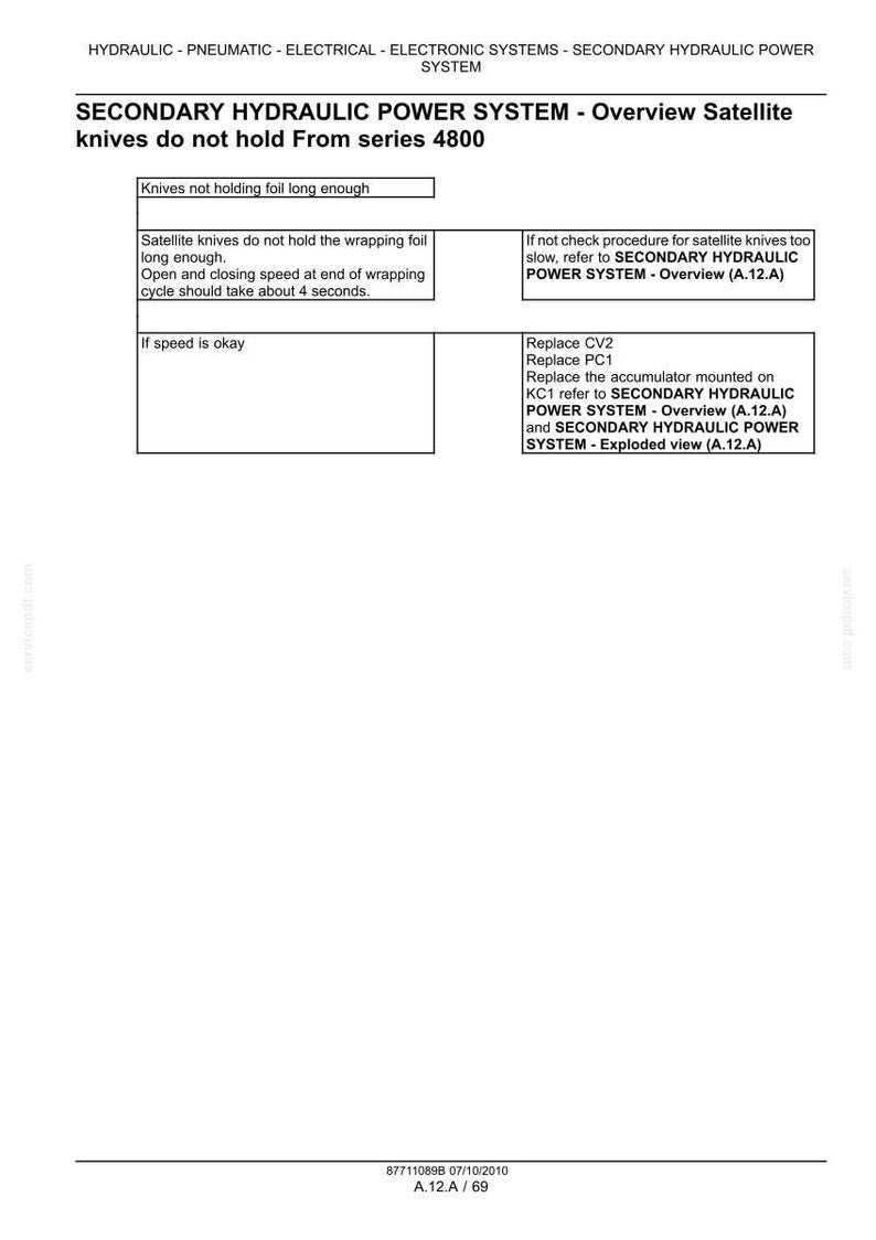 May include: A technical diagram titled "SECONDARY HYDRAULIC POWER SYSTEM - Overview Satellite knives do not hold From series 4800." The document includes troubleshooting steps and component replacement instructions.
