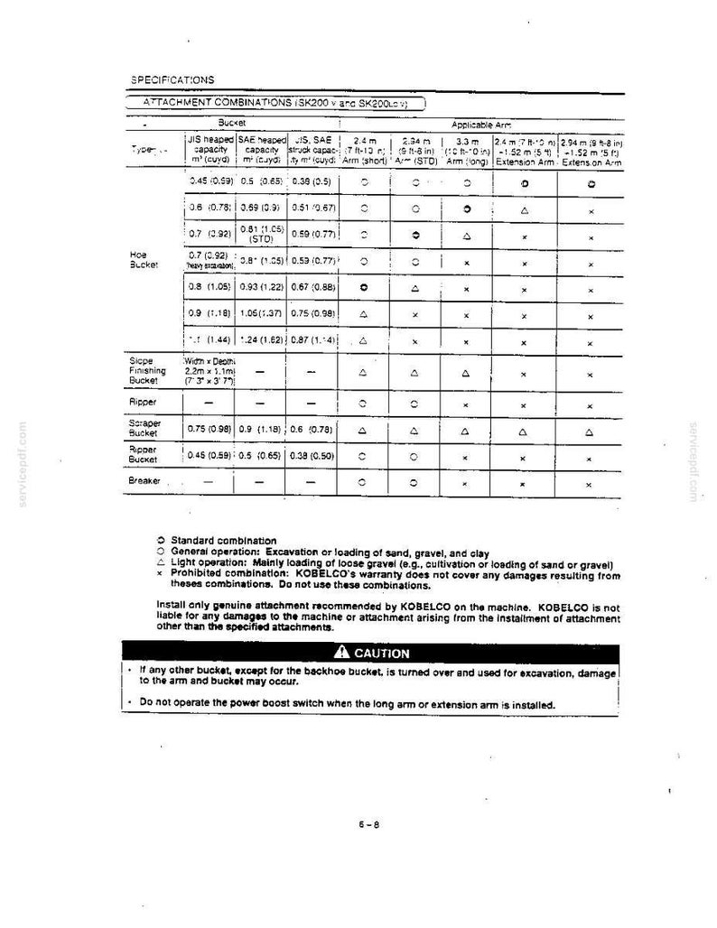 Kobelco Sk200v, Sk200lcv, SK220V, SK220LCV Hydraulic Excavator Operator Owners Operation Manual | Instant PDF Download image 9