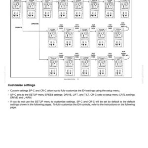 New Holland L213, L215, L218, L220, L223, L225, L230, C227, C232, C238 Tier 3 Loader Operator Owners Operation Manual | Instant Pdf Download image 6