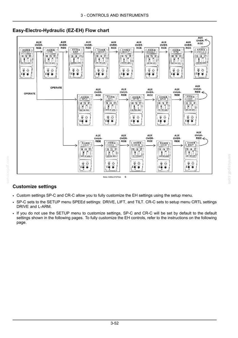 New Holland L213, L215, L218, L220, L223, L225, L230, C227, C232, C238 Tier 3 Loader Operator Owners Operation Manual | Instant Pdf Download image 6