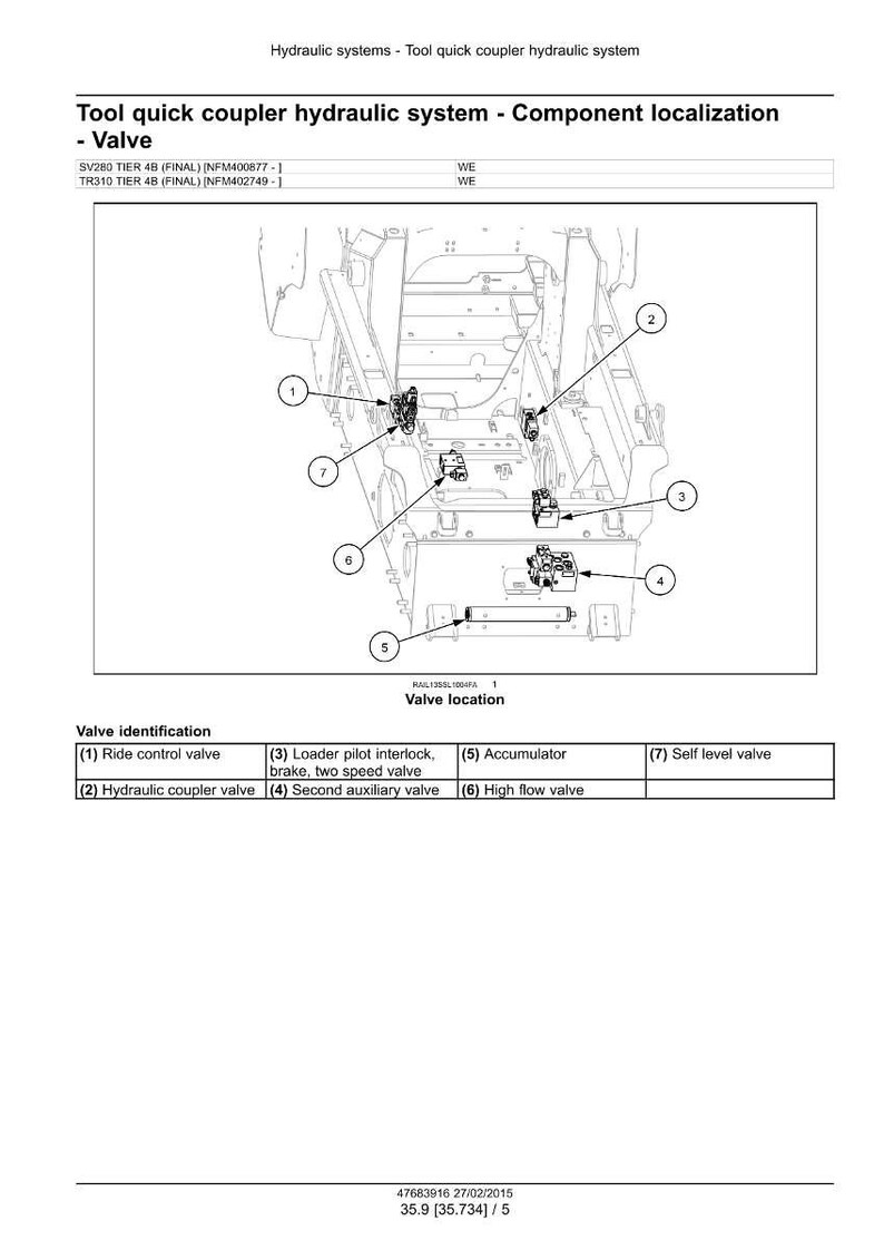 May include: Diagram of a tool quick coupler hydraulic system, showing component localization. Labeled valves include ride control, hydraulic coupler, and accumulator. The diagram includes text and numbered components.