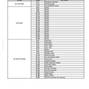 May include: A detailed table titled "Electrical system - Overview" lists electrical equipment with codes and part names. The table includes items like diodes, fuse boxes, and various components, useful for automotive or industrial applications.