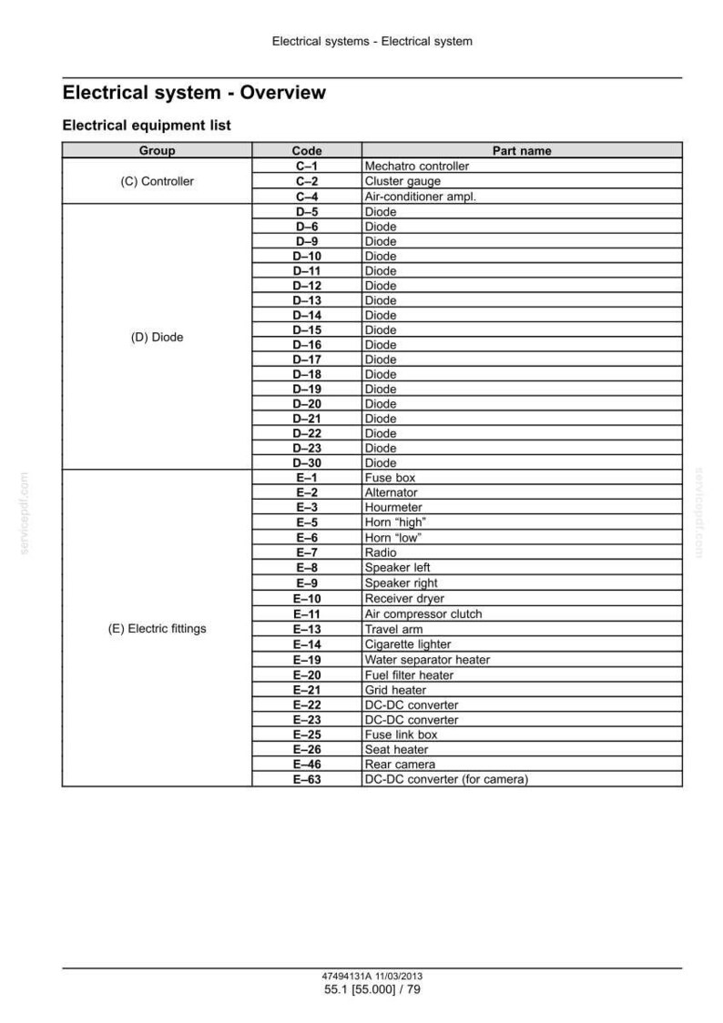 May include: A detailed table titled "Electrical system - Overview" lists electrical equipment with codes and part names. The table includes items like diodes, fuse boxes, and various components, useful for automotive or industrial applications.