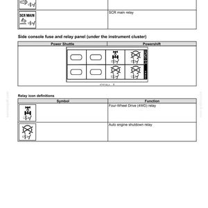 May include: Diagram of a vehicle's fuse and relay panel, including definitions for AUX main relay, SCR main relay, and other relays. The image includes symbols and functions for each relay, with text labels for clarity.